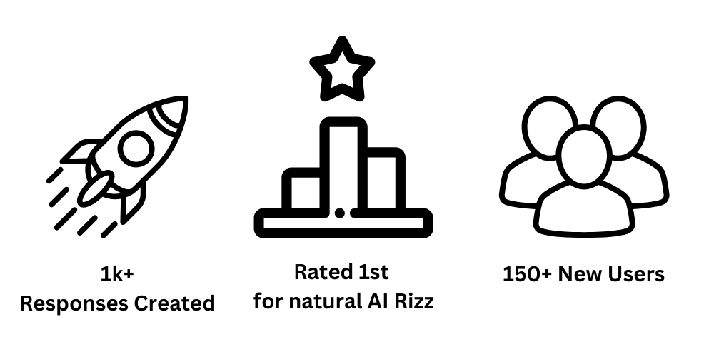 Trust indicators and credentials